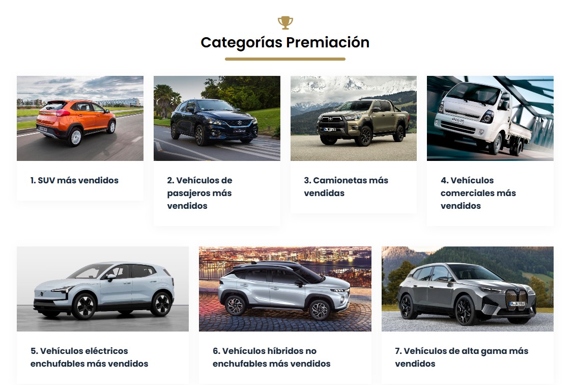 Categorías Premiadas Golden Wheel