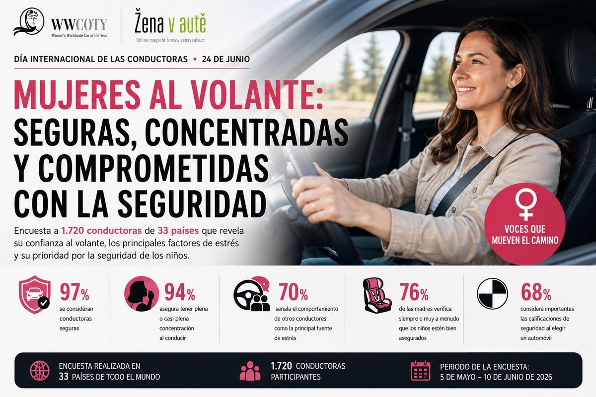 Estudio internacional WWCOTY sobre percepción y comportamiento de conductoras al volante (8)